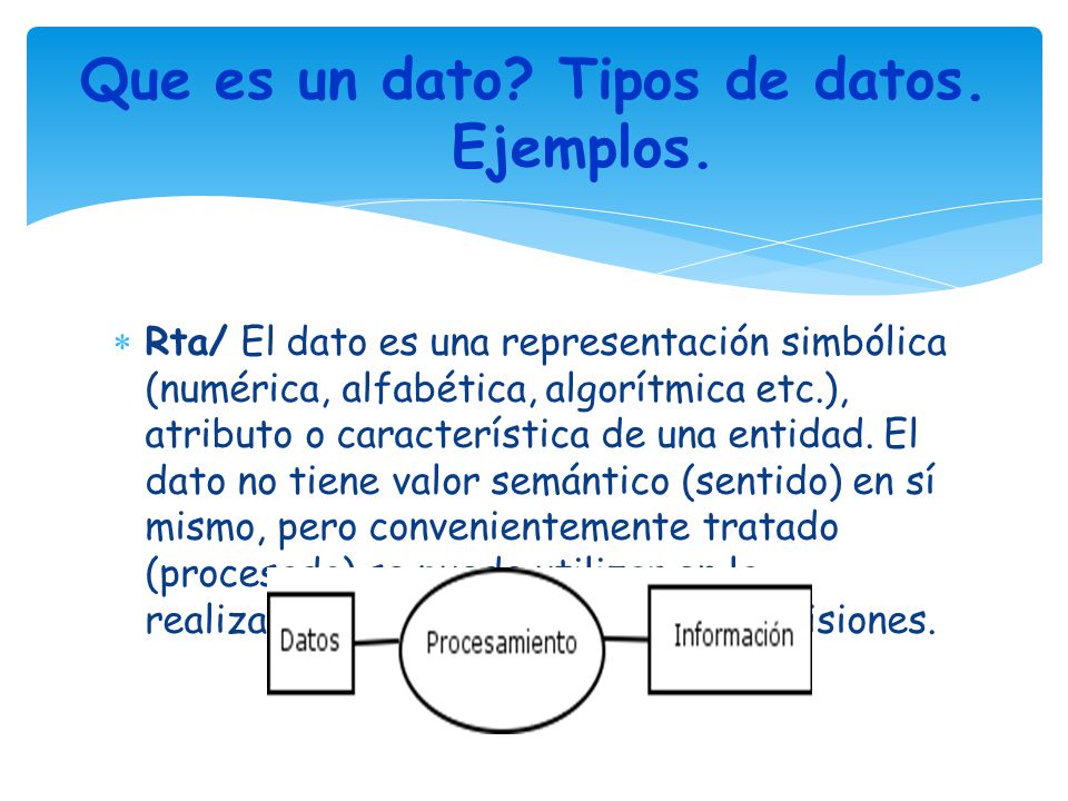 Que es un dato Tipos de datos. Ejemplos.