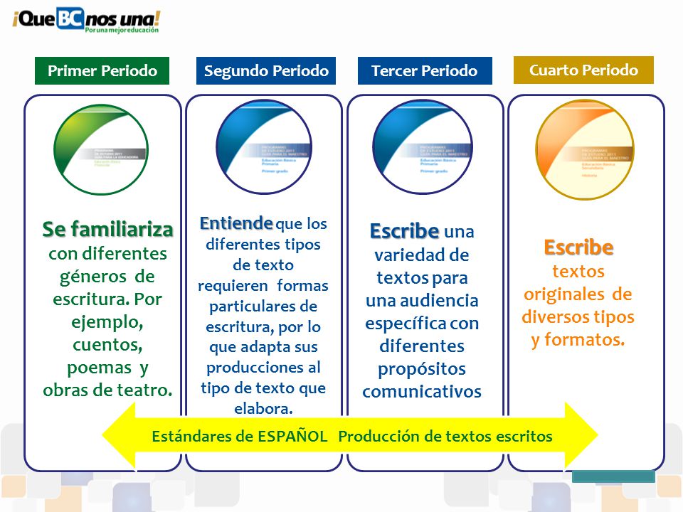 Escribe textos originales de diversos tipos y formatos.