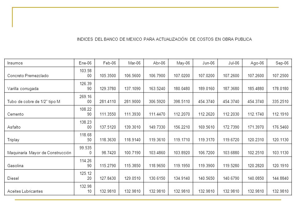 INDICES DEL BANCO DE MEXICO PARA ACTUALIZACIÓN DE COSTOS EN OBRA PUBLICA