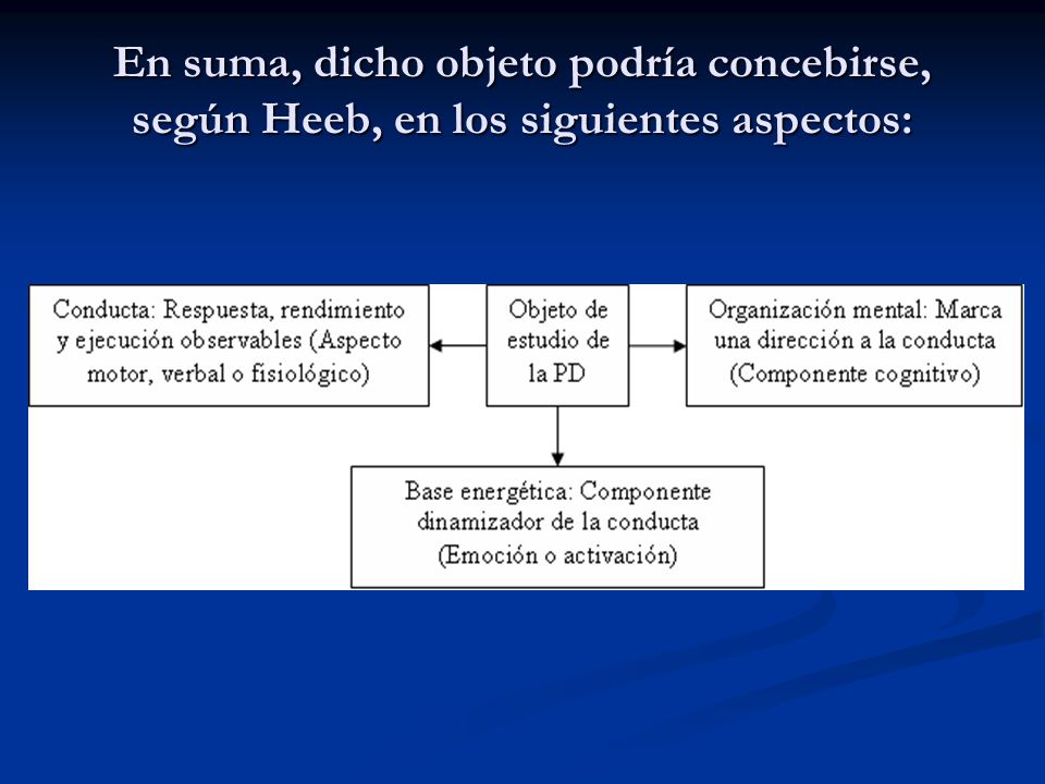 En suma, dicho objeto podría concebirse, según Heeb, en los siguientes aspectos:
