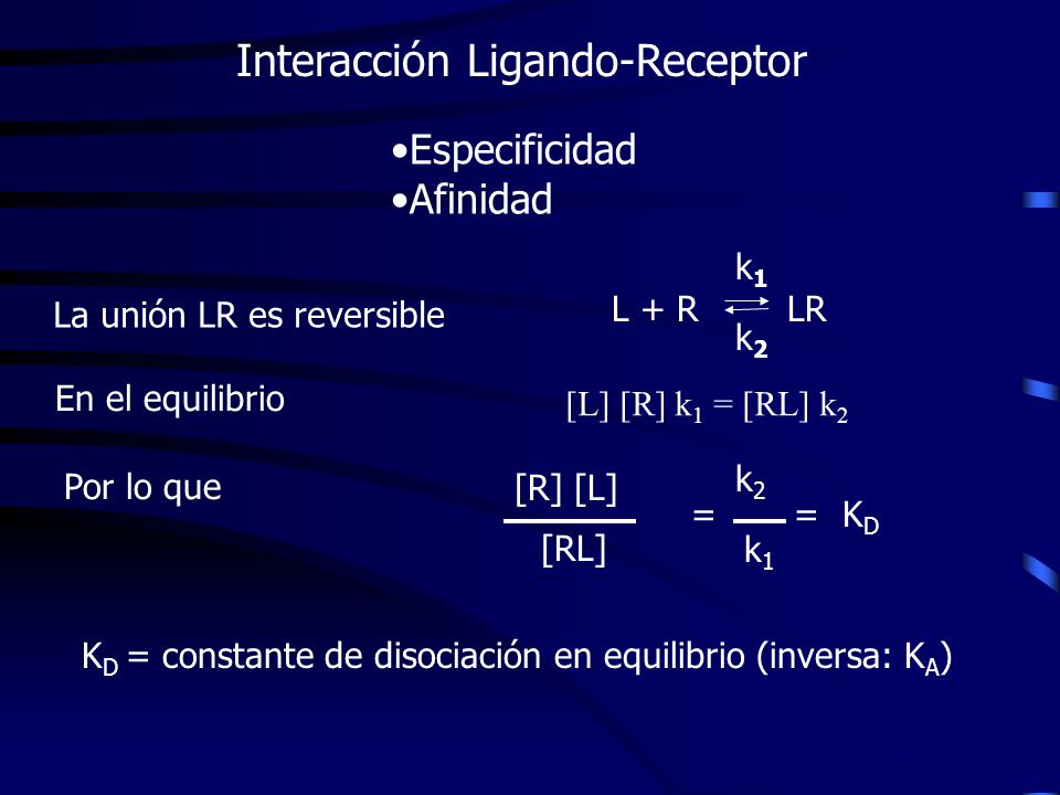 Interacción Ligando-Receptor