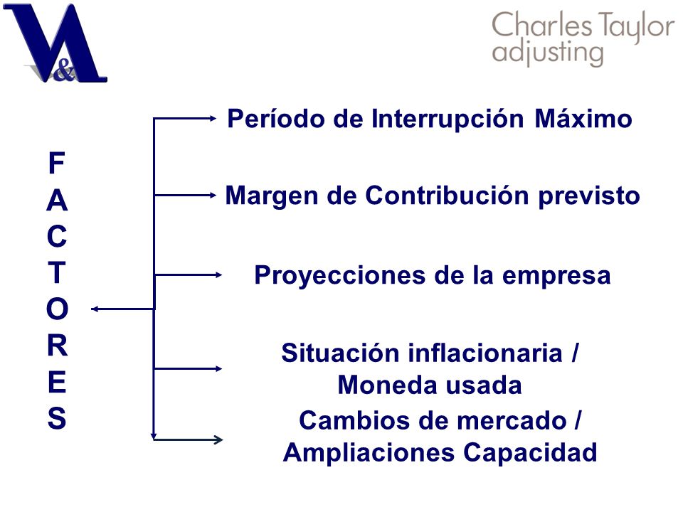 F A C T O R E S Período de Interrupción Máximo