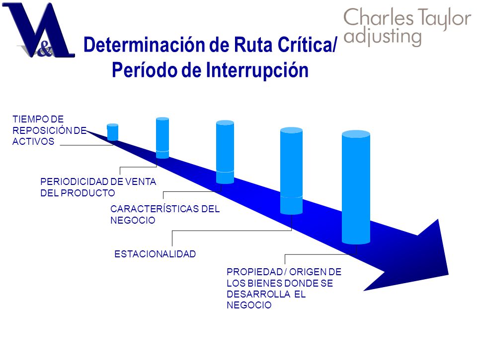 Determinación de Ruta Crítica/ Período de Interrupción