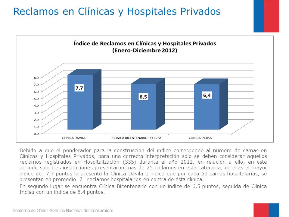 Reclamos en Clínicas y Hospitales Privados