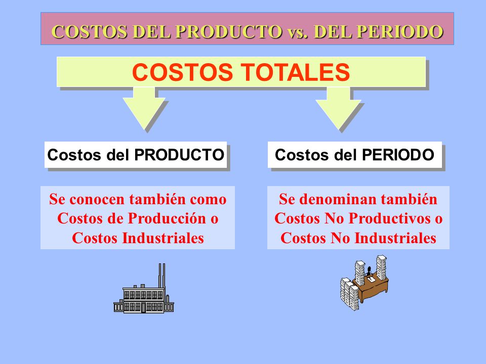 COSTOS DEL PRODUCTO vs. DEL PERIODO