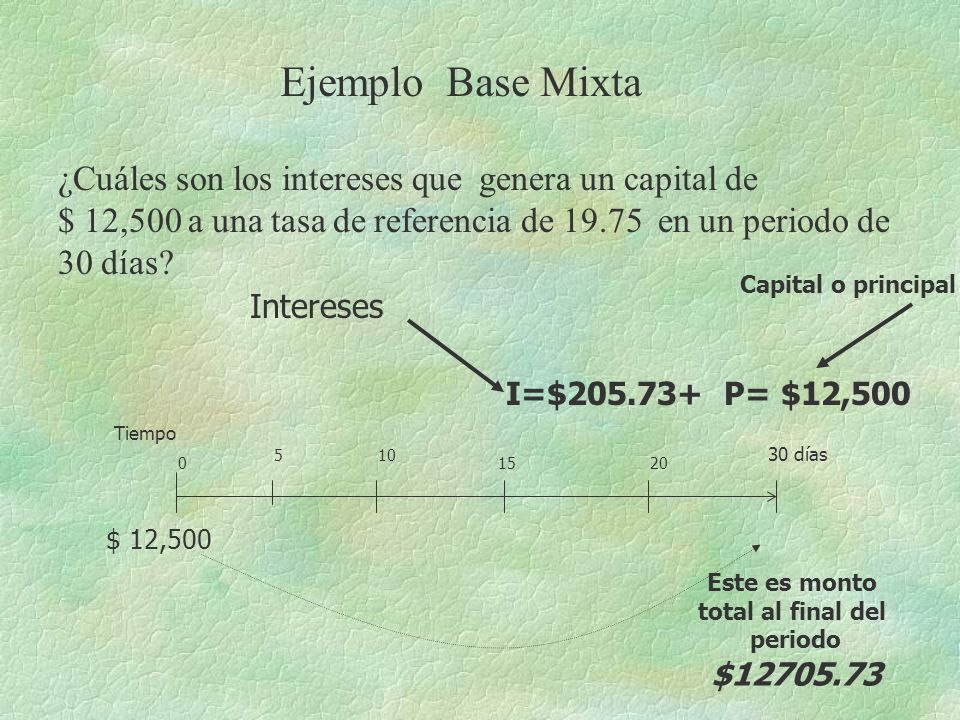 Ejemplo Base Mixta ¿Cuáles son los intereses que genera un capital de