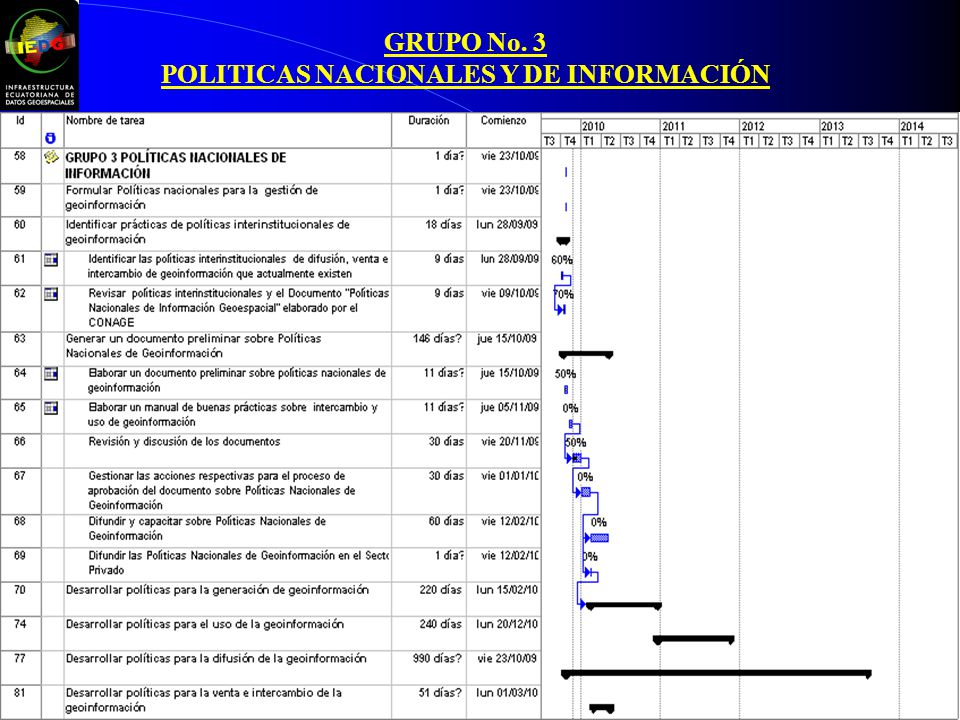 GRUPO No. 3 POLITICAS NACIONALES Y DE INFORMACIÓN