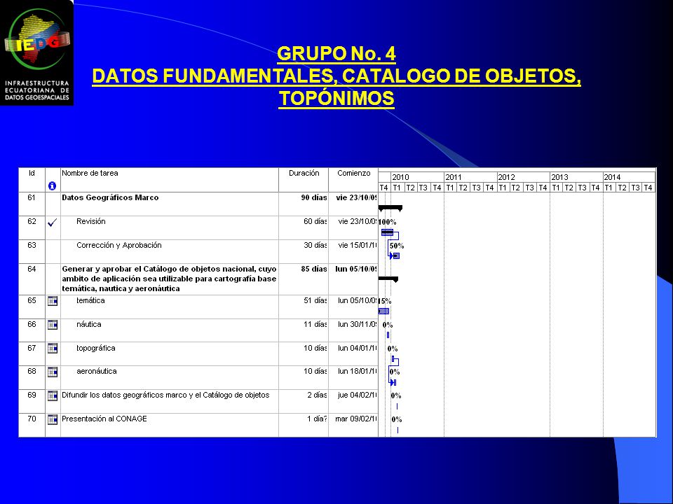 GRUPO No. 4 DATOS FUNDAMENTALES, CATALOGO DE OBJETOS, TOPÓNIMOS