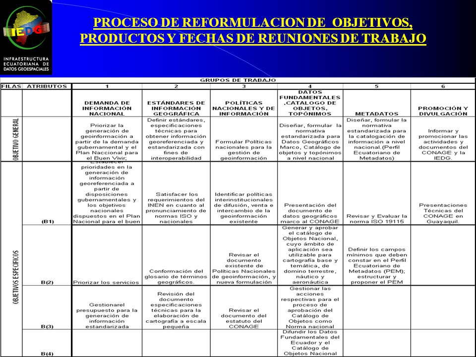 PROCESO DE REFORMULACION DE OBJETIVOS, PRODUCTOS Y FECHAS DE REUNIONES DE TRABAJO