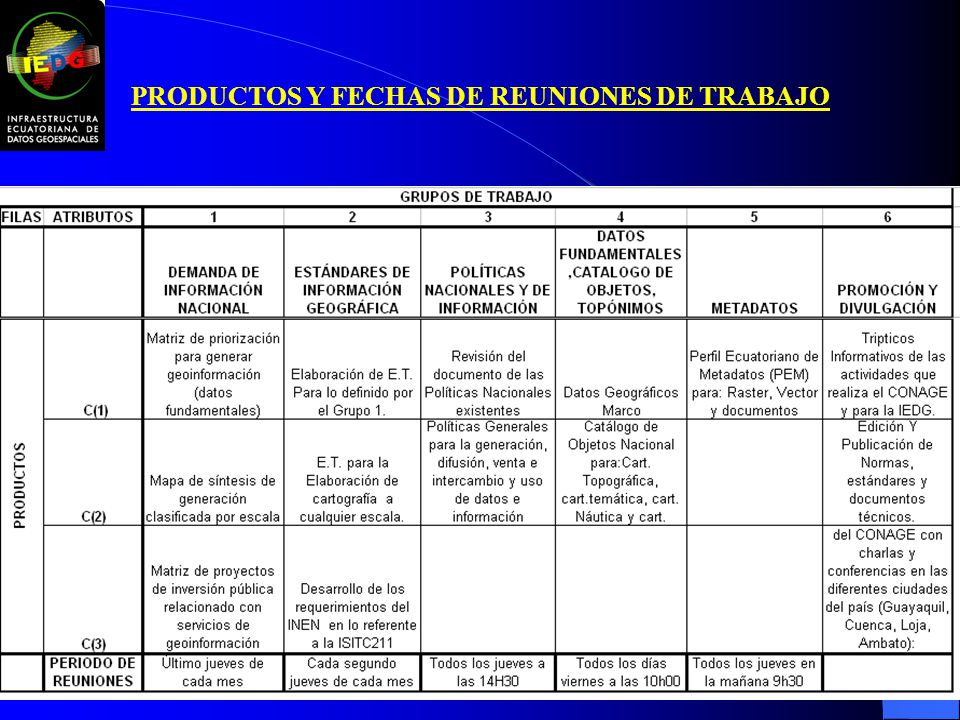 PRODUCTOS Y FECHAS DE REUNIONES DE TRABAJO