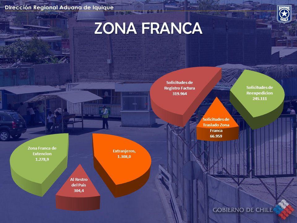 ZONA FRANCA