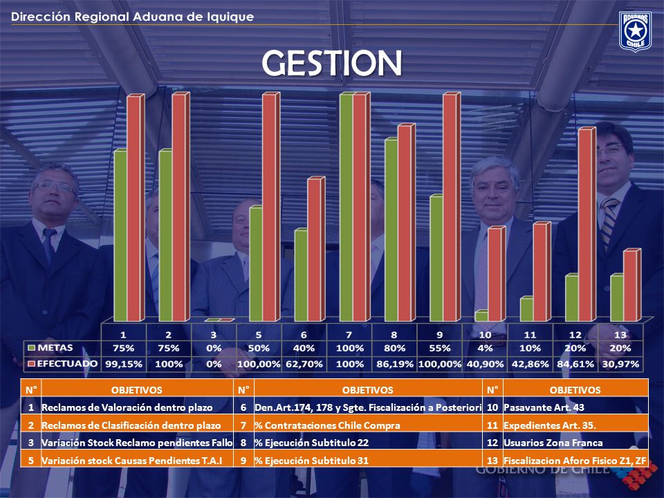 GESTION N° OBJETIVOS 1 Reclamos de Valoración dentro plazo 6