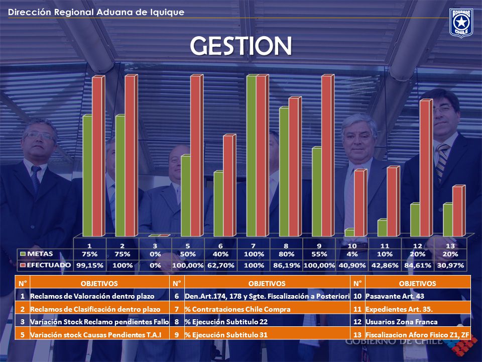 GESTION N° OBJETIVOS 1 Reclamos de Valoración dentro plazo 6
