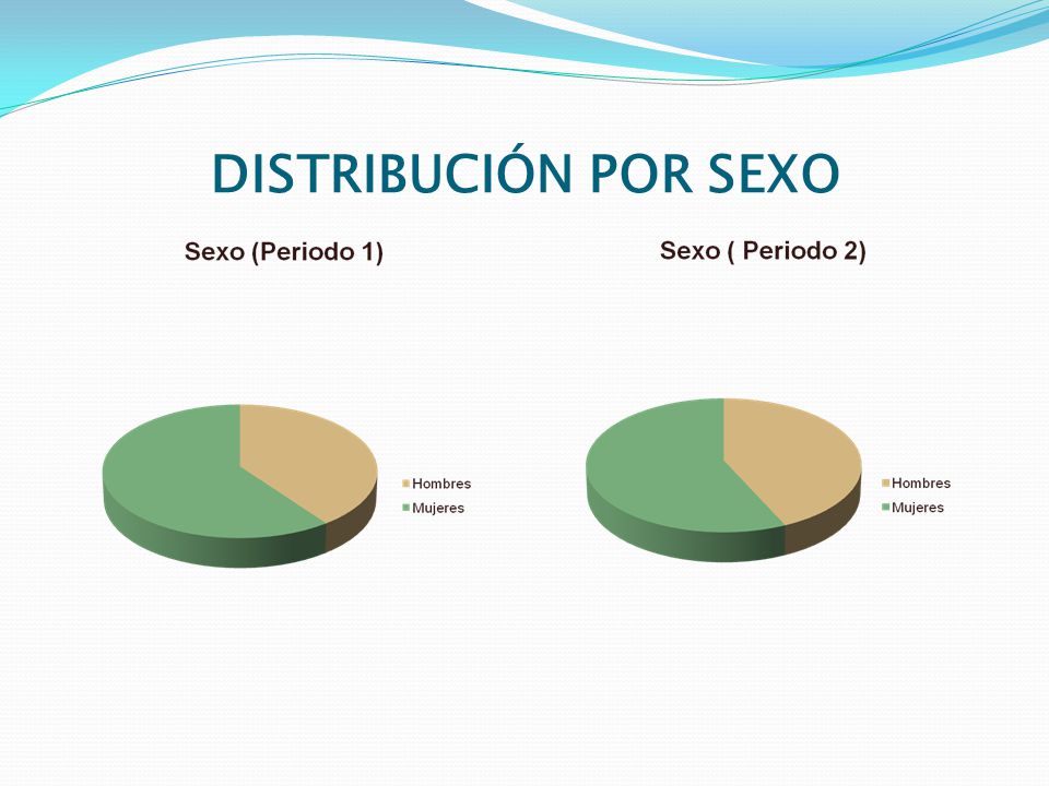 DISTRIBUCIÓN POR SEXO