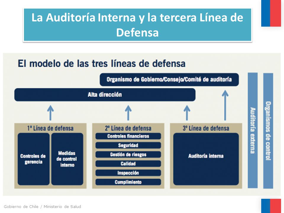 La Auditoría Interna y la tercera Línea de Defensa