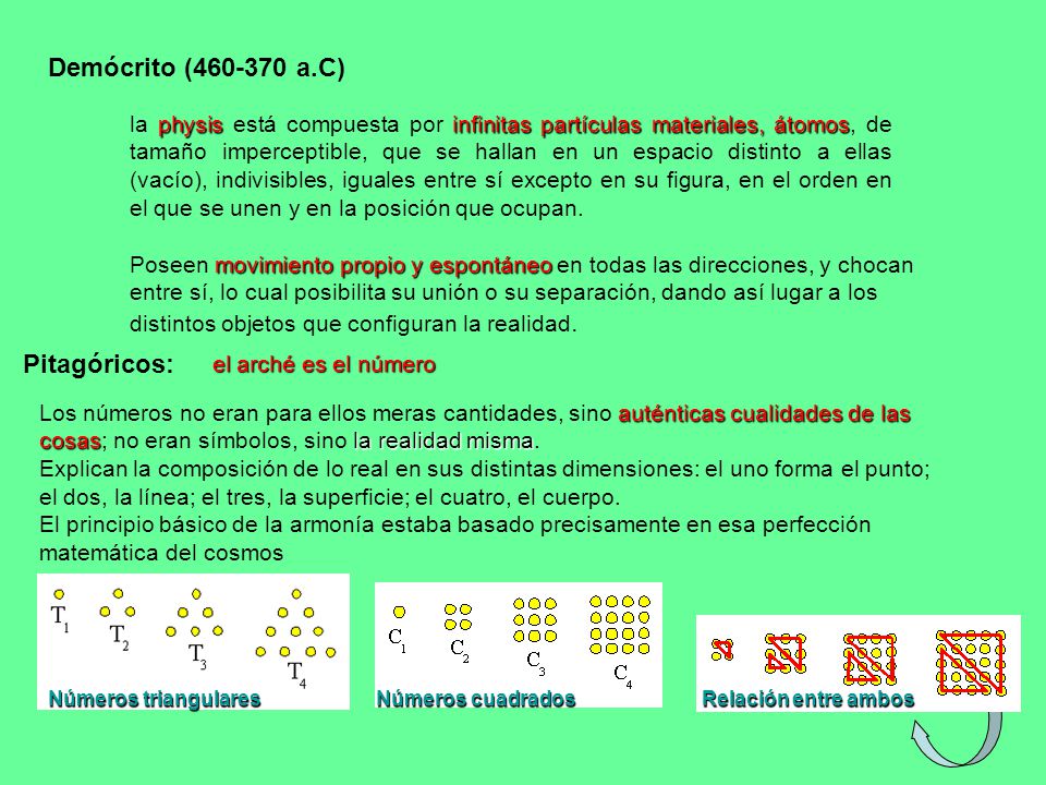 Demócrito ( a.C) Pitagóricos: