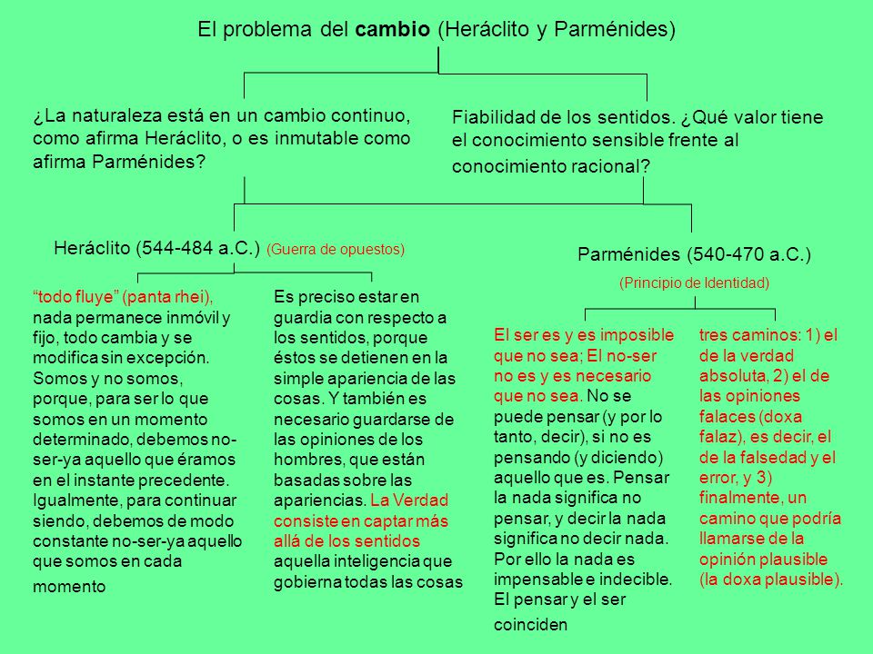 (Principio de Identidad)