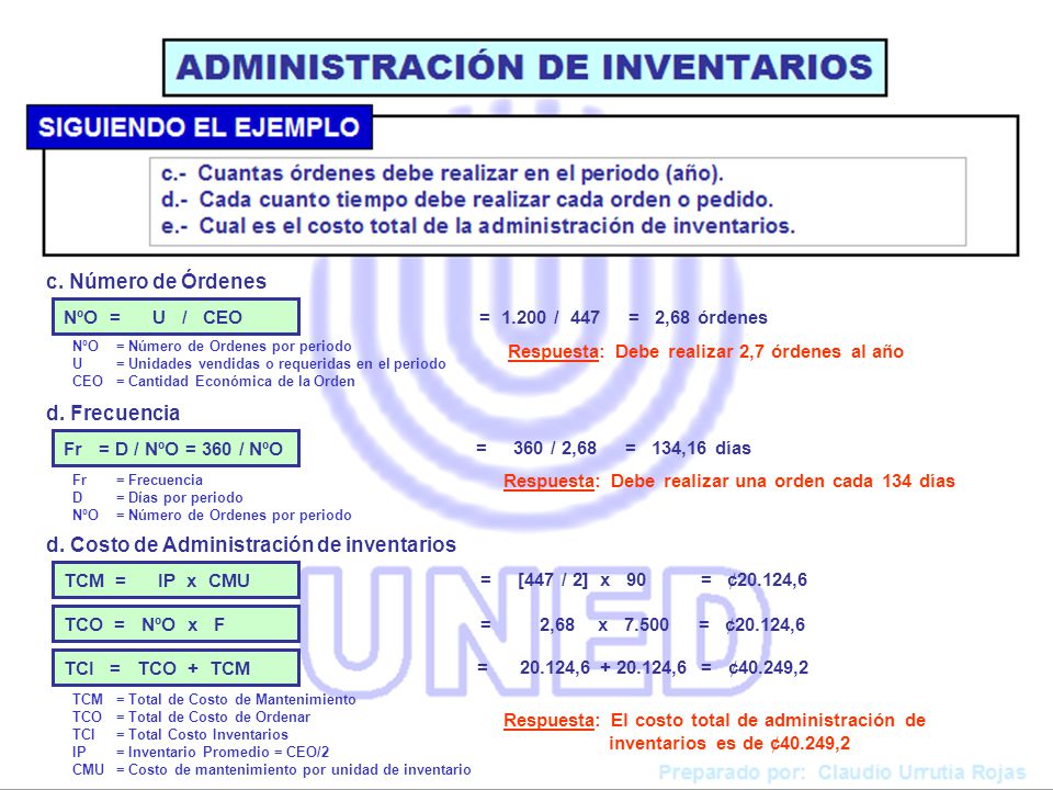 d. Costo de Administración de inventarios