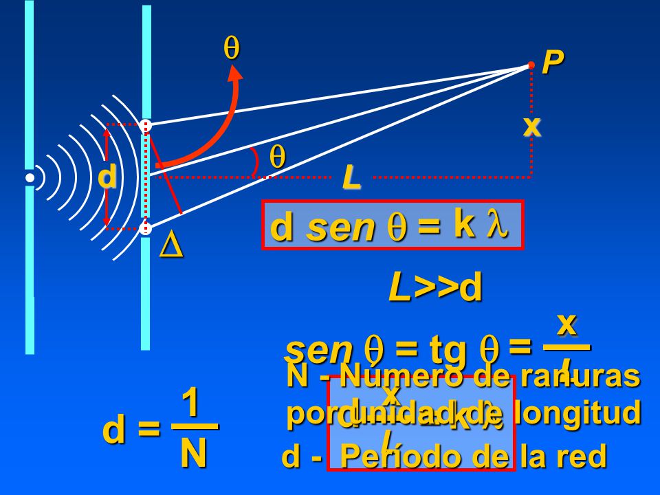 N - Número de ranuras por unidad de longitud