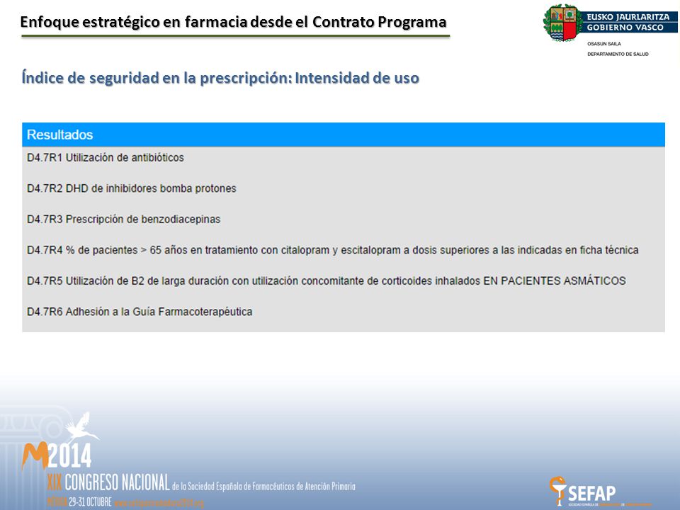 Enfoque estratégico en farmacia desde el Contrato Programa