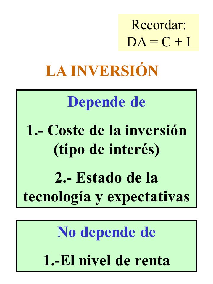 1.- Coste de la inversión (tipo de interés)