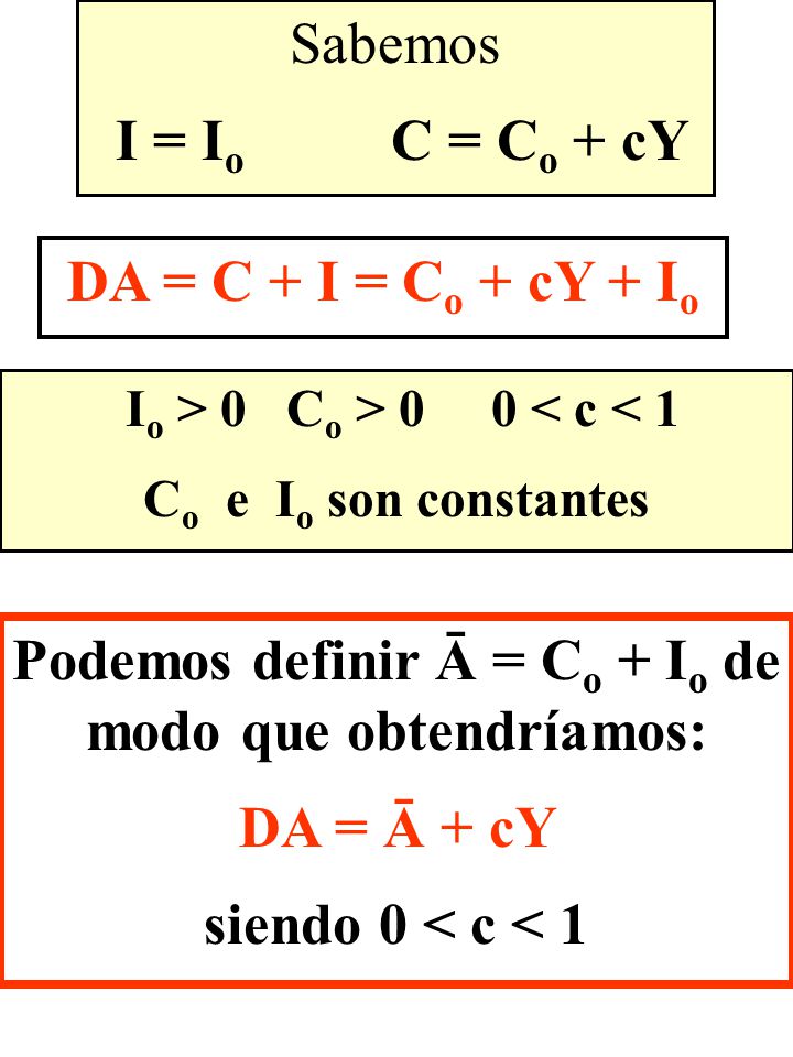 Podemos definir Ā = Co + Io de modo que obtendríamos: DA = Ā + cY
