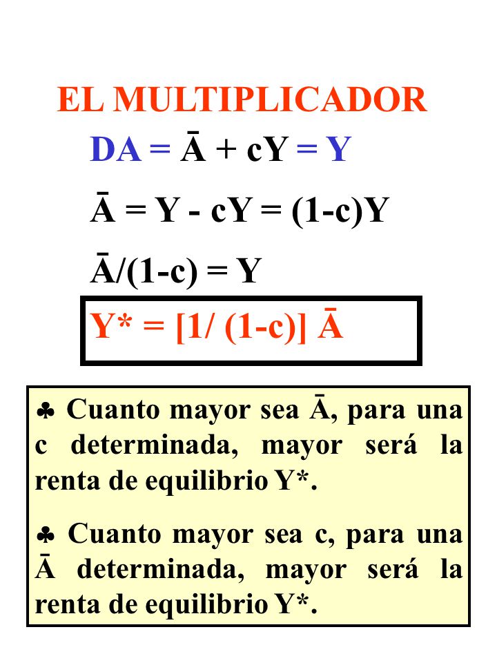 EL MULTIPLICADOR DA = Ā + cY = Y Ā = Y - cY = (1-c)Y Ā/(1-c) = Y