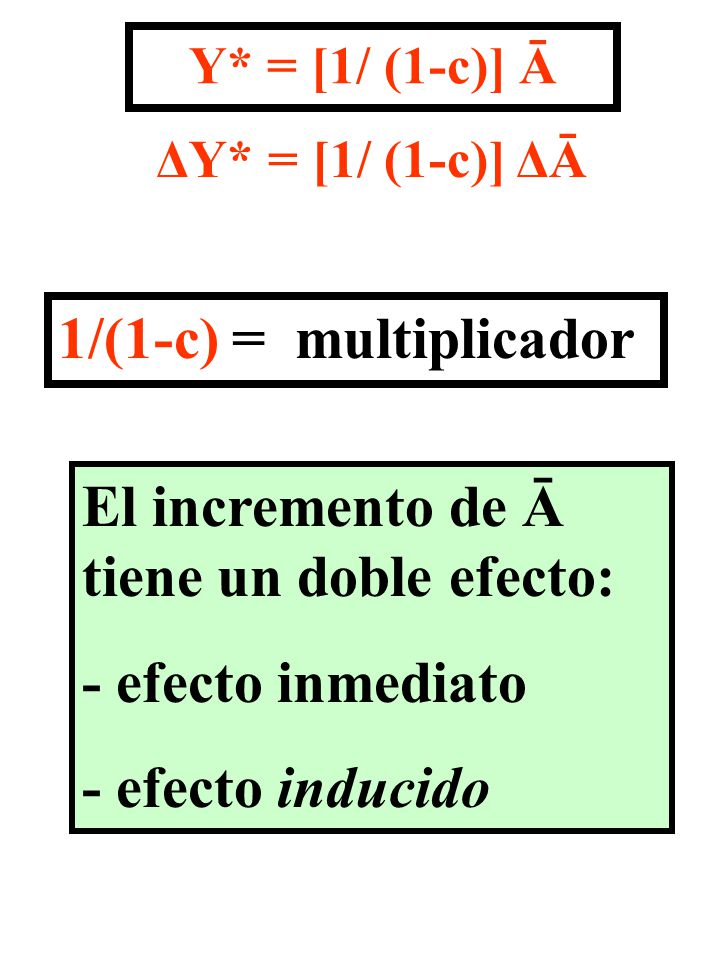 El incremento de Ā tiene un doble efecto: - efecto inmediato