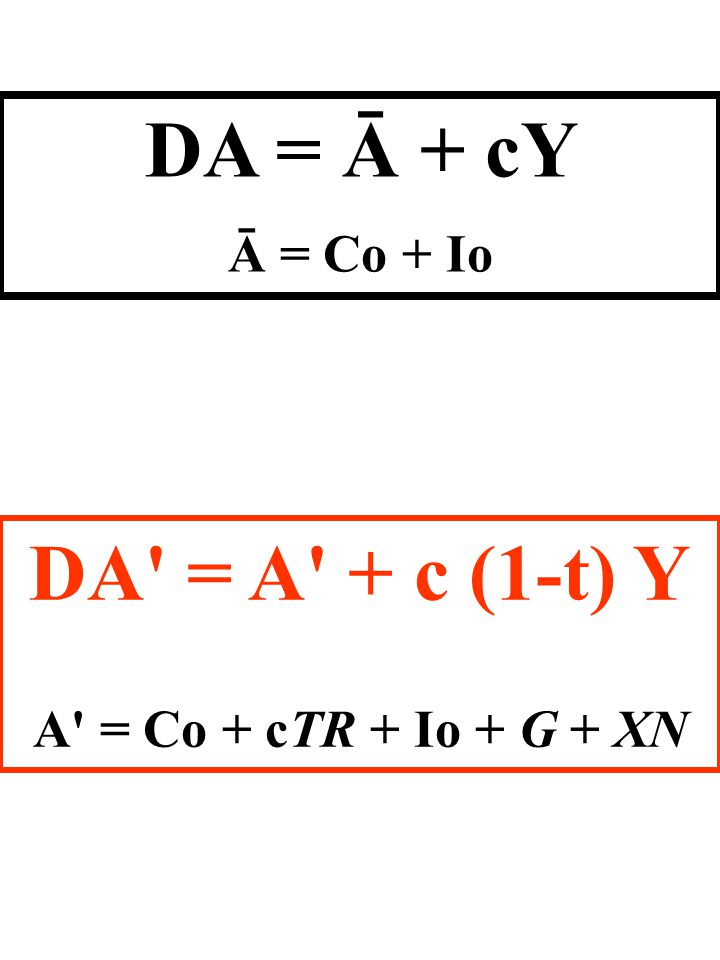 DA = Ā + cY DA = A + c (1-t) Y Ā = Co + Io