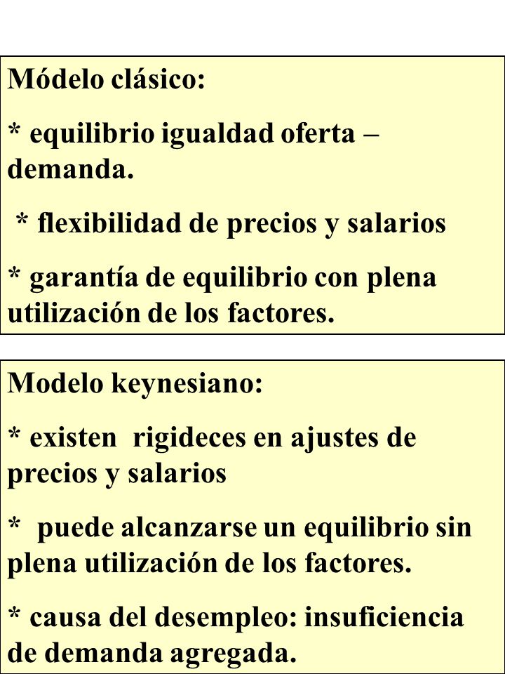 Módelo clásico: * equilibrio igualdad oferta – demanda. * flexibilidad de precios y salarios.