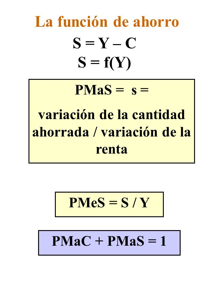 variación de la cantidad ahorrada / variación de la renta