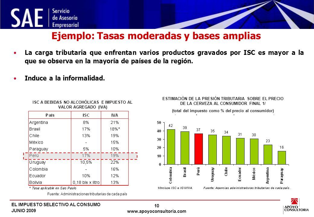 Ejemplo: Neutralidad El ISC genera cambios en precios relativos importantes.