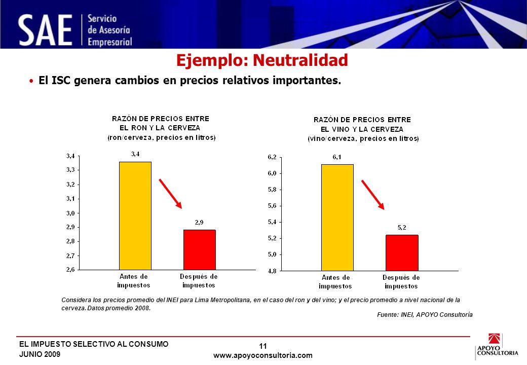 ISC ESPECÍFICO E ÍNDICE DE NOCIVIDAD POR COMBUSTIBLE