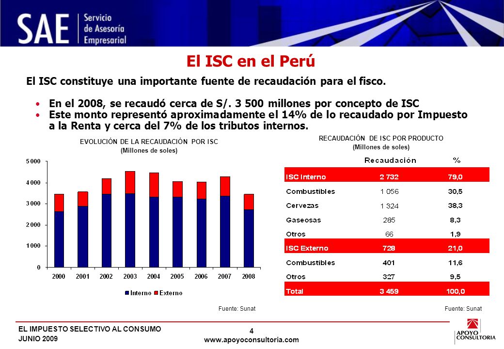 Objetivos del ISC Los impuestos selectivos se aplican especialmente si: El consumo del bien genera externalidades.