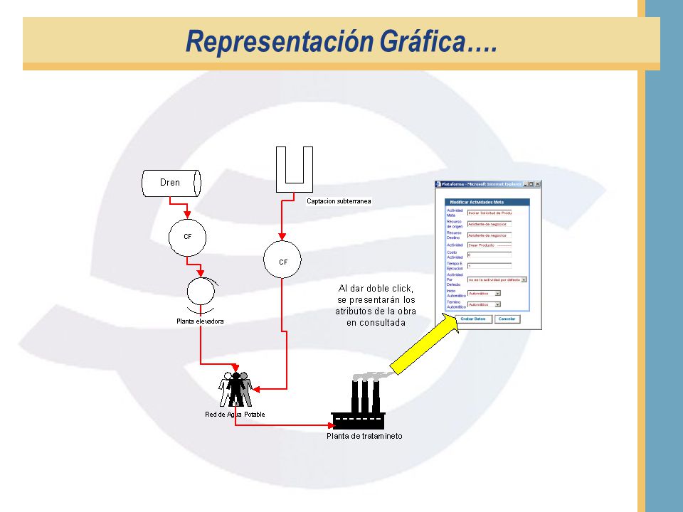 Representación Gráfica….