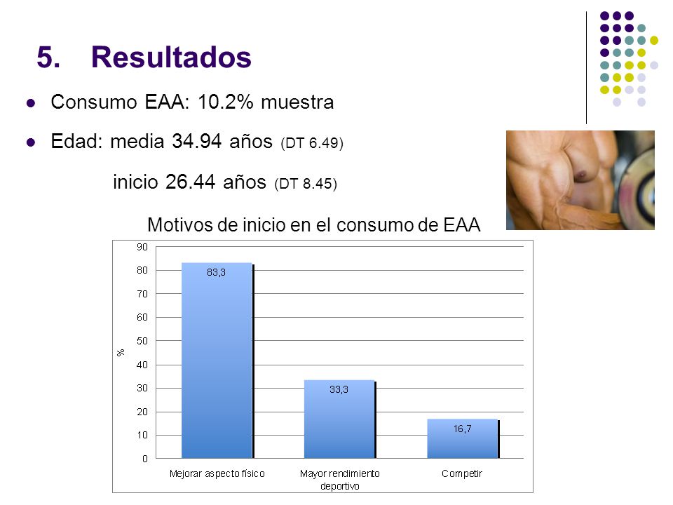Resultados inicio años (DT 8.45) Consumo EAA: 10.2% muestra