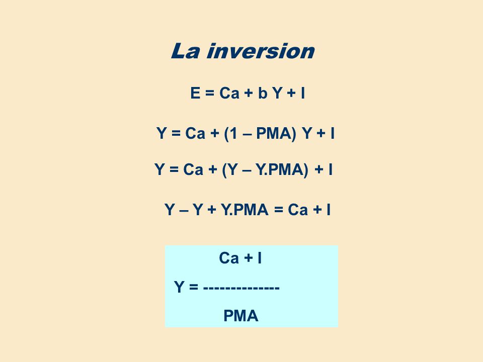 La inversion E = Ca + b Y + I Y = Ca + (1 – PMA) Y + I