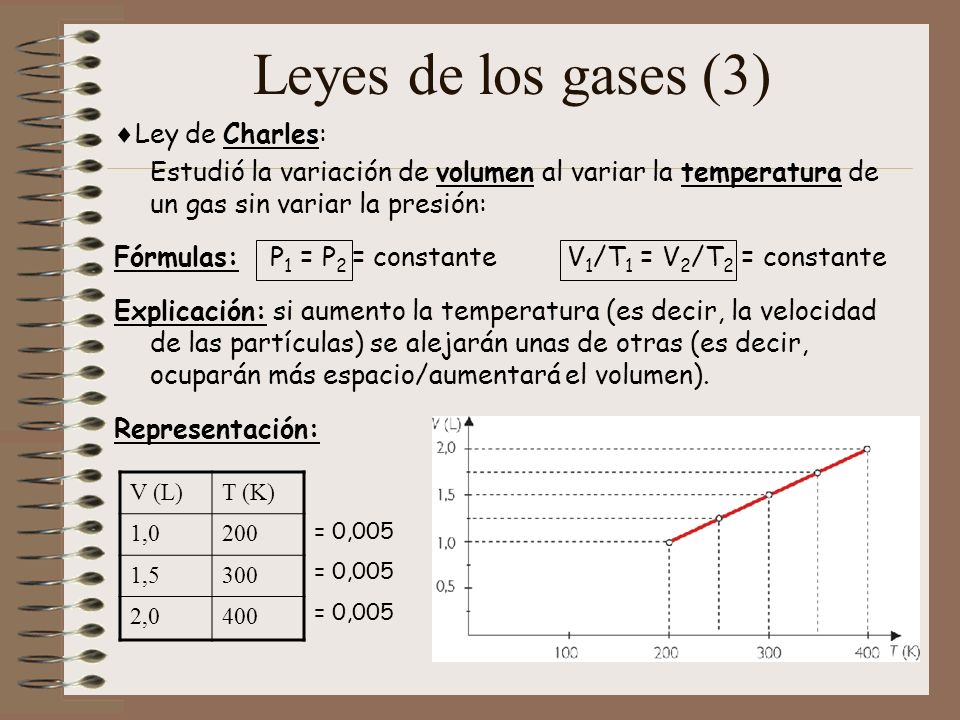 Leyes de los gases (3) Ley de Charles: