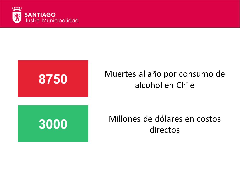 Muertes al año por consumo de alcohol en Chile