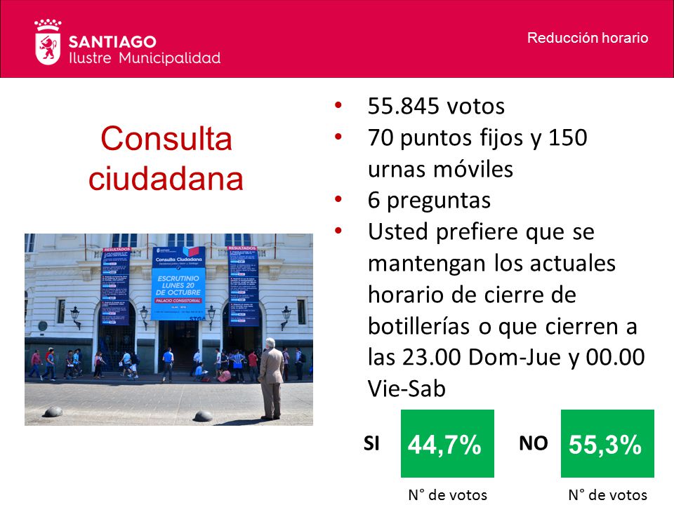 Consulta ciudadana votos 70 puntos fijos y 150 urnas móviles