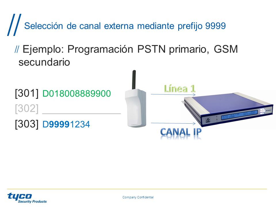 Selección de canal externa mediante prefijo 9999