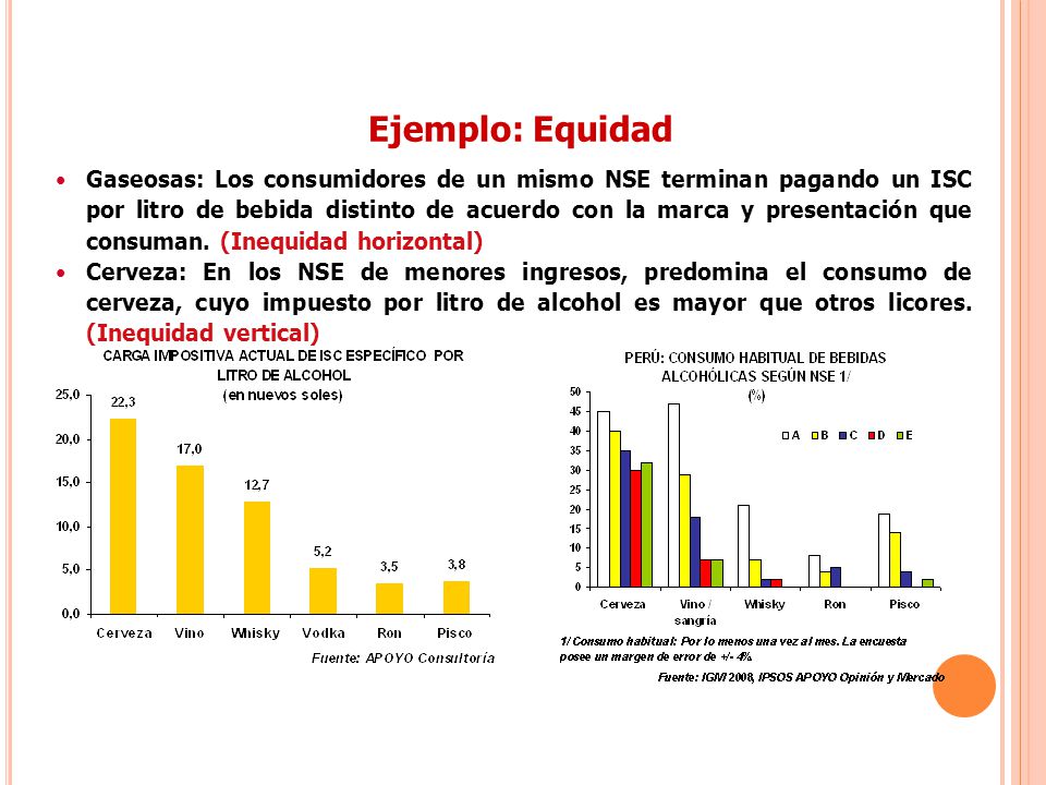 Ejemplo: Equidad