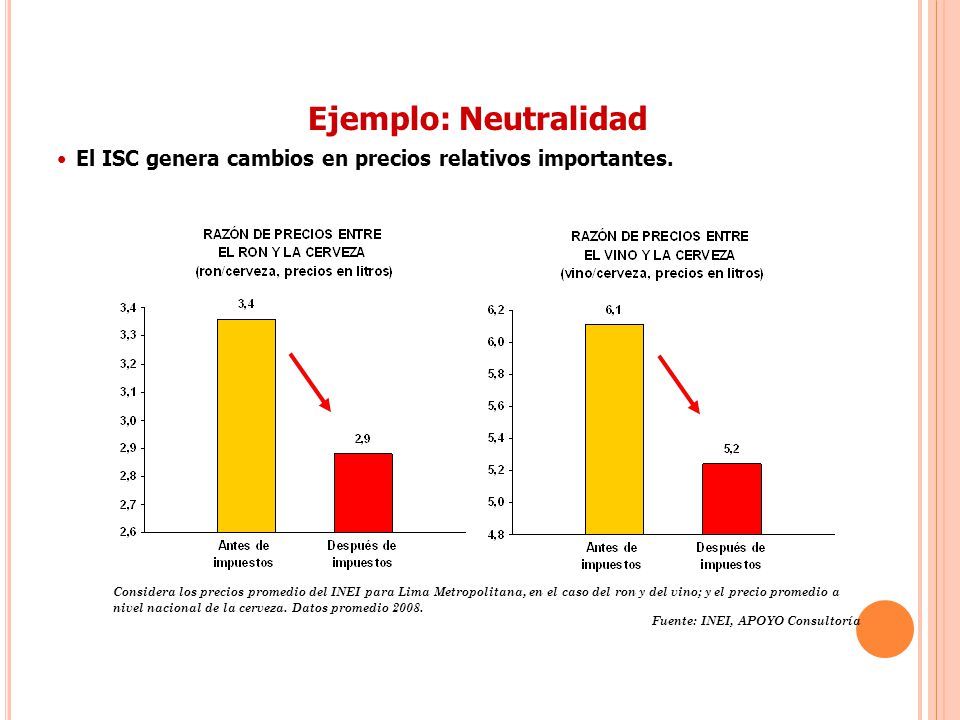 Ejemplo: Neutralidad El ISC genera cambios en precios relativos importantes.