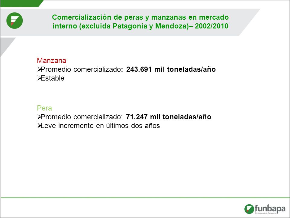 Comercialización de peras y manzanas en mercado interno (excluida Patagonia y Mendoza)– 2002/2010