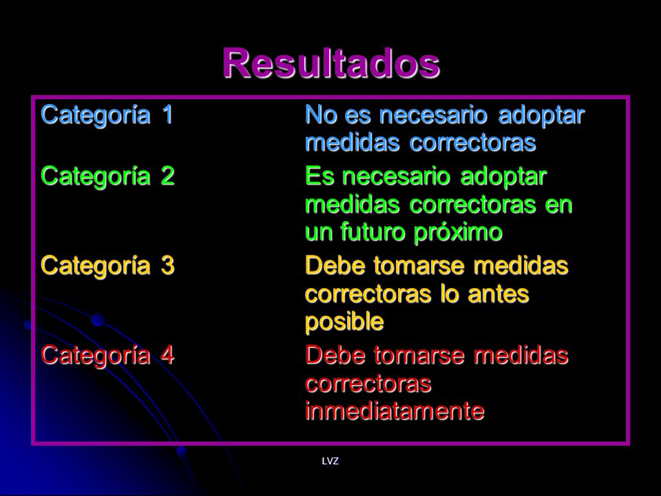 Resultados Categoría 1 No es necesario adoptar medidas correctoras