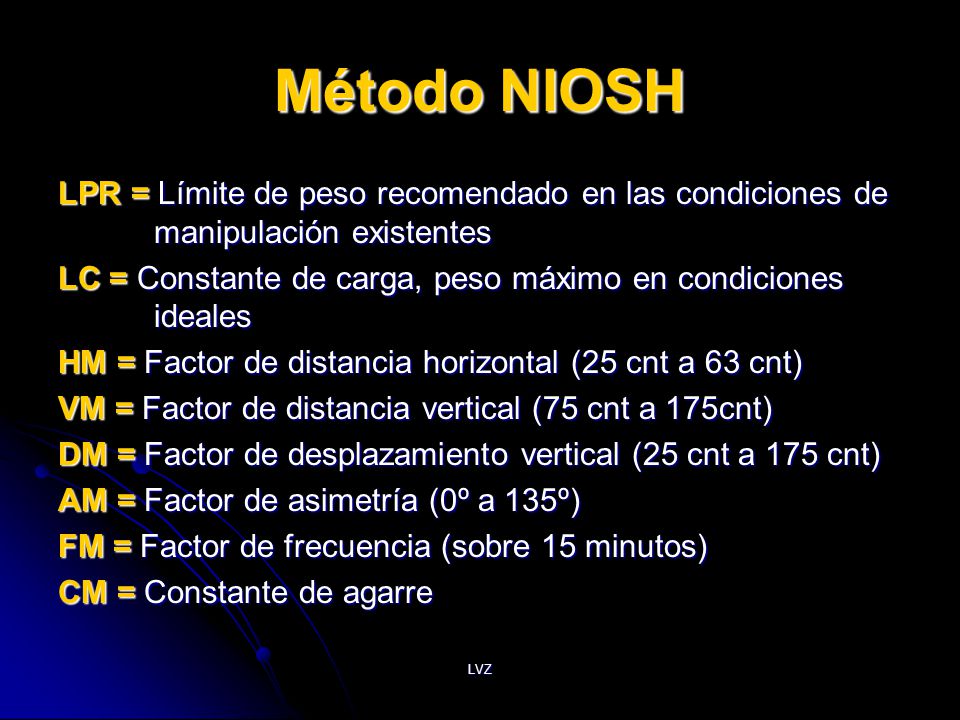 Método NIOSH LPR = Límite de peso recomendado en las condiciones de manipulación existentes.