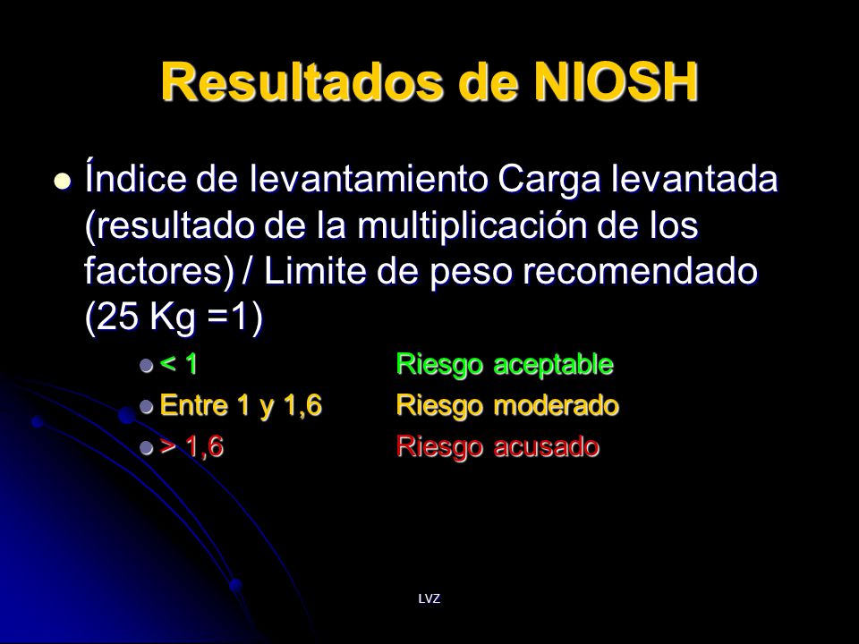 Resultados de NIOSH Índice de levantamiento Carga levantada (resultado de la multiplicación de los factores) / Limite de peso recomendado (25 Kg =1)