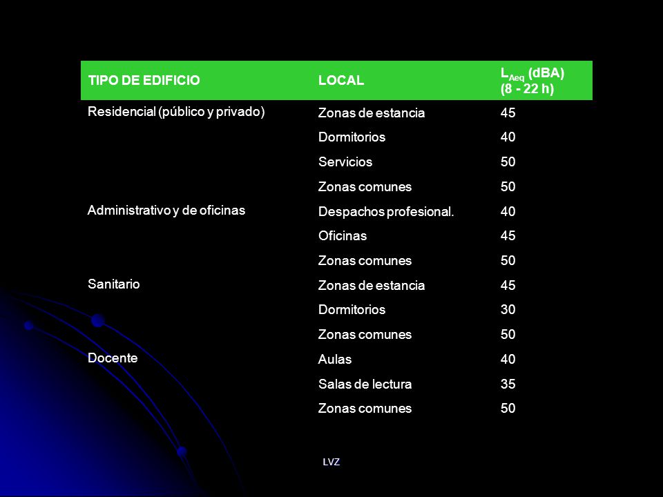 Residencial (público y privado) Zonas de estancia 45 Dormitorios 40