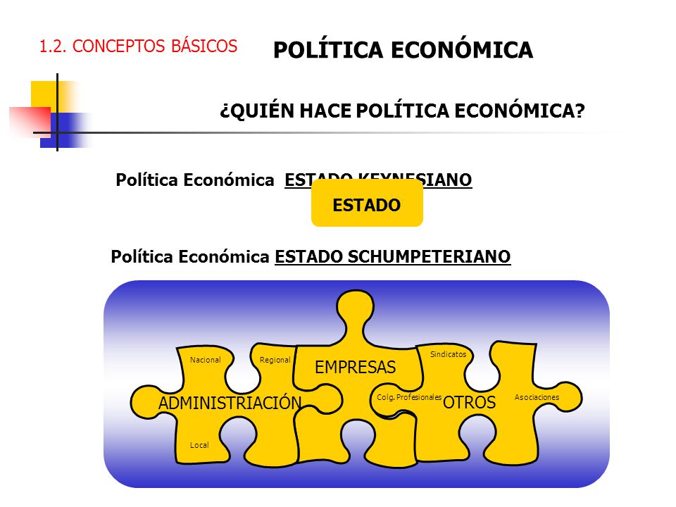 ¿QUIÉN HACE POLÍTICA ECONÓMICA