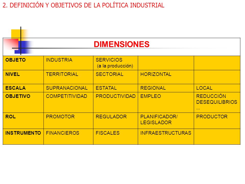 DIMENSIONES 2. DEFINICIÓN Y OBJETIVOS DE LA POLÍTICA INDUSTRIAL OBJETO